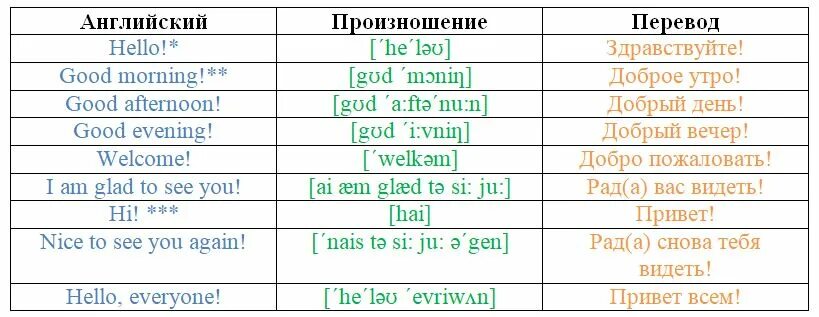 Английские фразы 2 класс