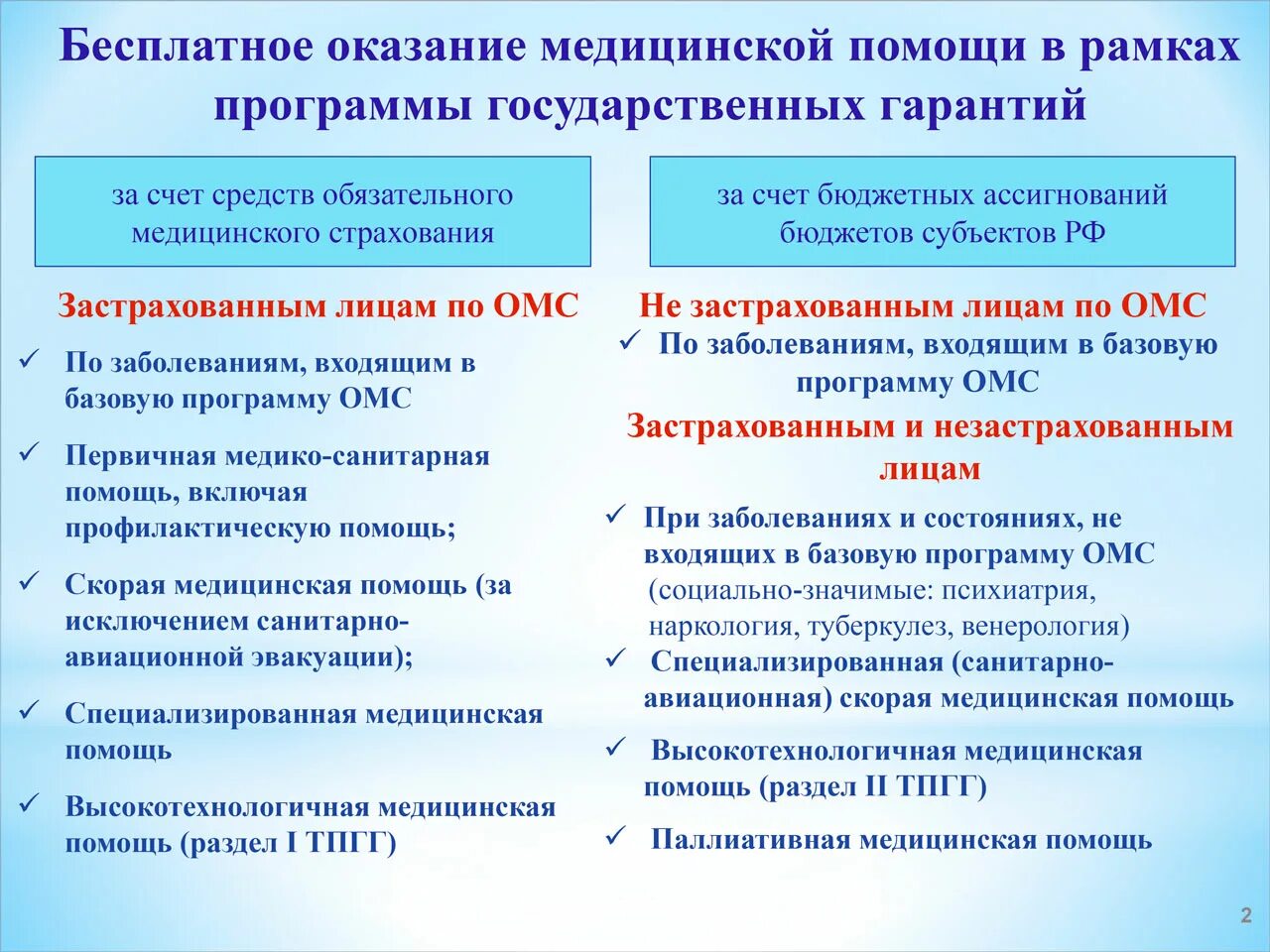 Порядок предоставление медицинского страхования. Виды бесплатной медицинской помощи. Условия предоставления бесплатной медицинской помощи. Виды мед помощи в программе госгарантий. Виды оказания мед помощи.