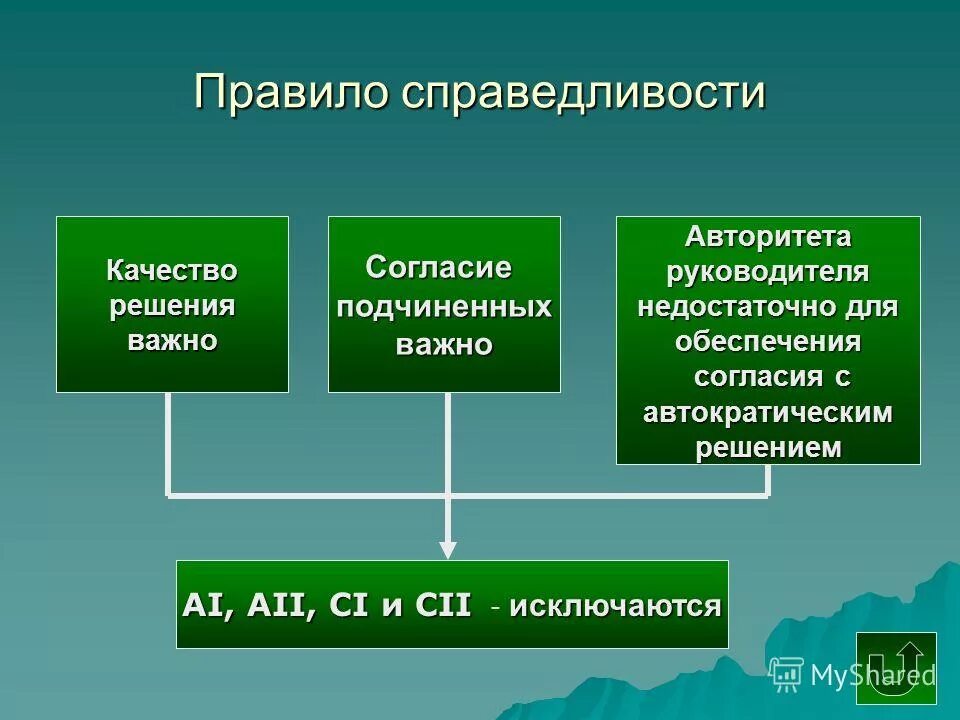 Нарушение норм справедливости