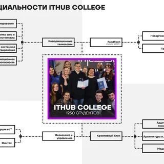Маркетинг москва после 9 класса