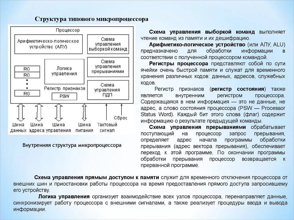 Регистр признаков. Структурная схема микропроцессорного устройства. Структурная схема микропроцессорным прибором. Типовая структурная схема микропроцессорных систем. Структура микропроцессора схема.