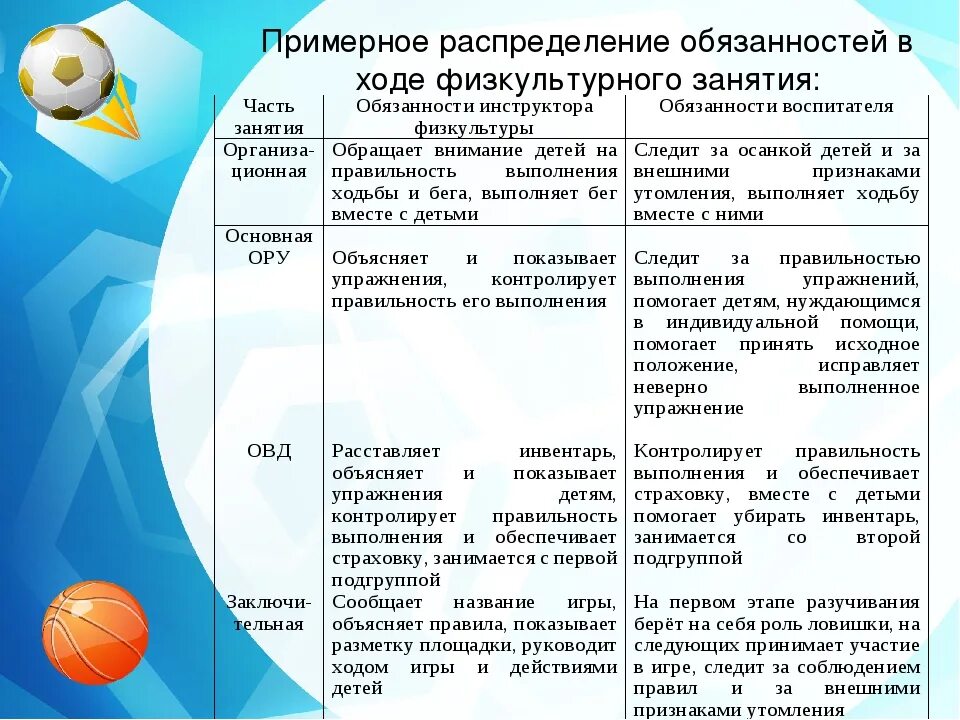 План физкультурных досугов. Взаимодействие инструктора по физкультуре и воспитателя. План работы физкультурника в детском саду. План инструктор по физкультуре в детском саду. План по физическому воспитанию в садике.