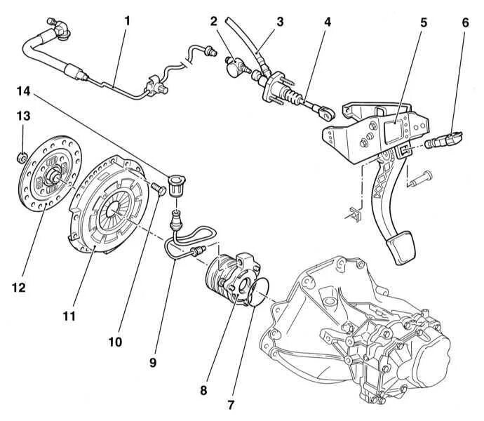 Подвеска на опель астра н gtc. Easytronic – коробка передач роботизированная. Схема робота коробки передач. Сцепление опель вектра с 1. Opel astra h 1.