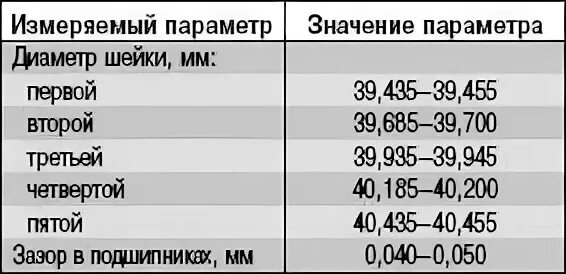Ланос размер коленвала