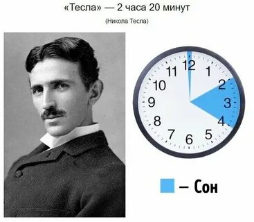 Сплю 1 2 часа в сутки