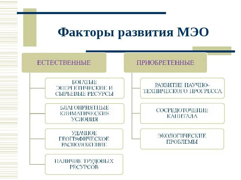 Формы международных экономических связей. Факторы развития международных экономических отношений. Факторы развития МЭО. Факторы влияющие на международные экономические отношения. Основной фактор развития международных экономических отношений.