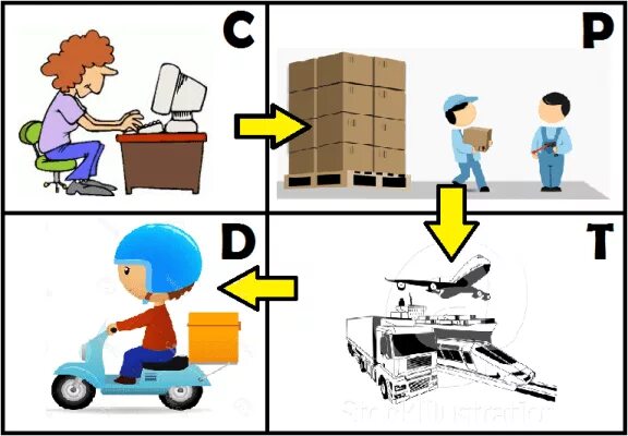 Collecting and Transportation of paper. Y as a delivery PN G. Y as a delivery.