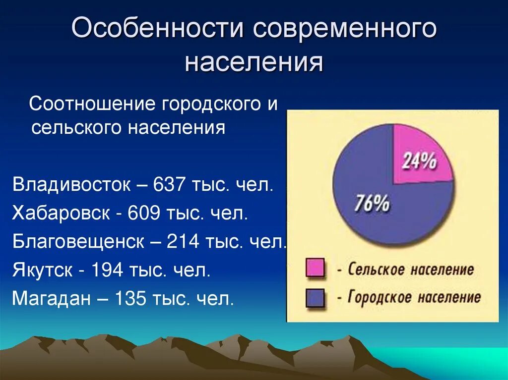 Население дальнего востока составляет. Особенности современного населения дальнего Востока. Особенности современного населения. Дальний Восток городское и сельское население. Процентное соотношение населения дальнего Востока.