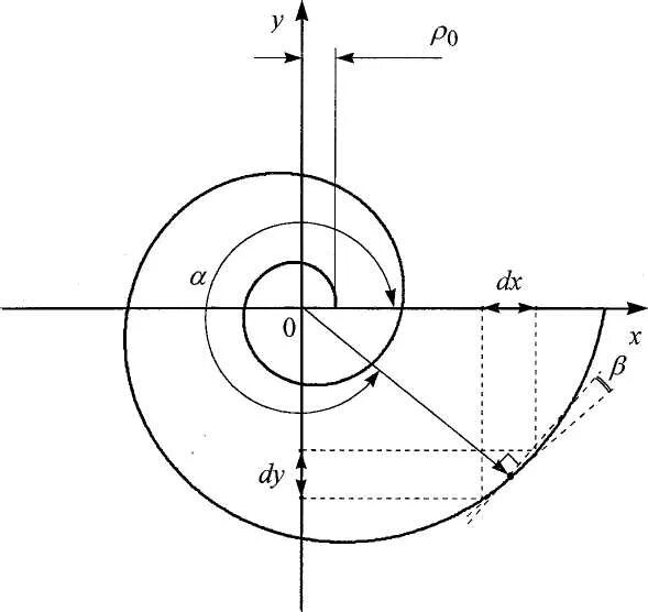Спираль архимеда в полярных координатах. Архимедова спираль. Спирали архимеда (шаг а=60мм). Логарифмическая спираль и архимедова спираль. Спираль архимеда формула.