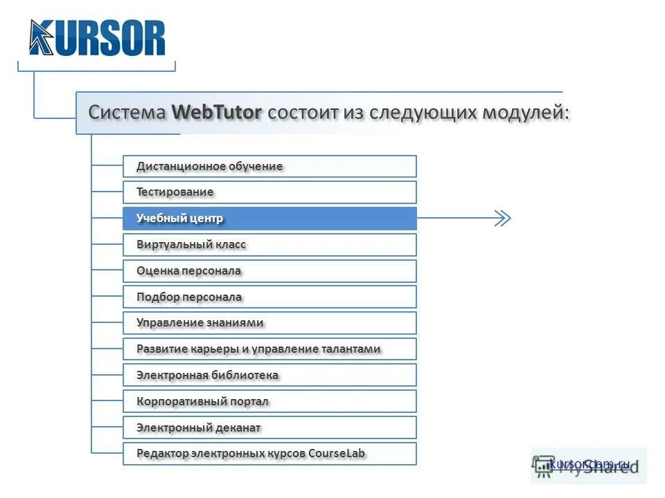 Единый тест обучение. Дистанционная система обучения WEBTUTOR. Тестирование до обучения схема. Подсистема веб. WEBTUTOR схема.