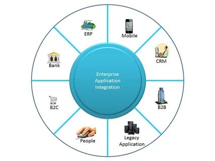 Роль crm системы
