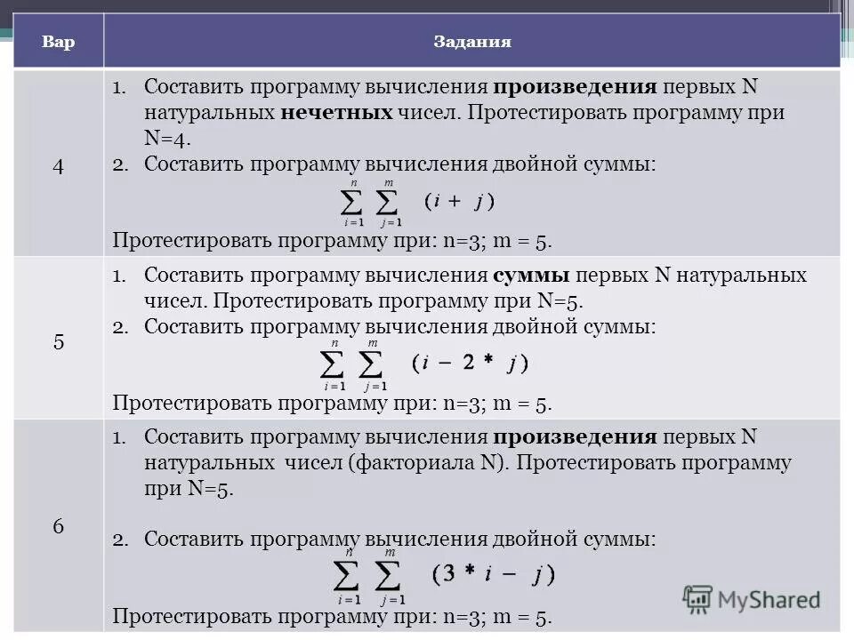 Программа с циклом while. Произведение нечетных чисел программа. Формула четности чисел. Ахутина программа подсчета. Вычислить сумму натуральных чисел от 1 до n.