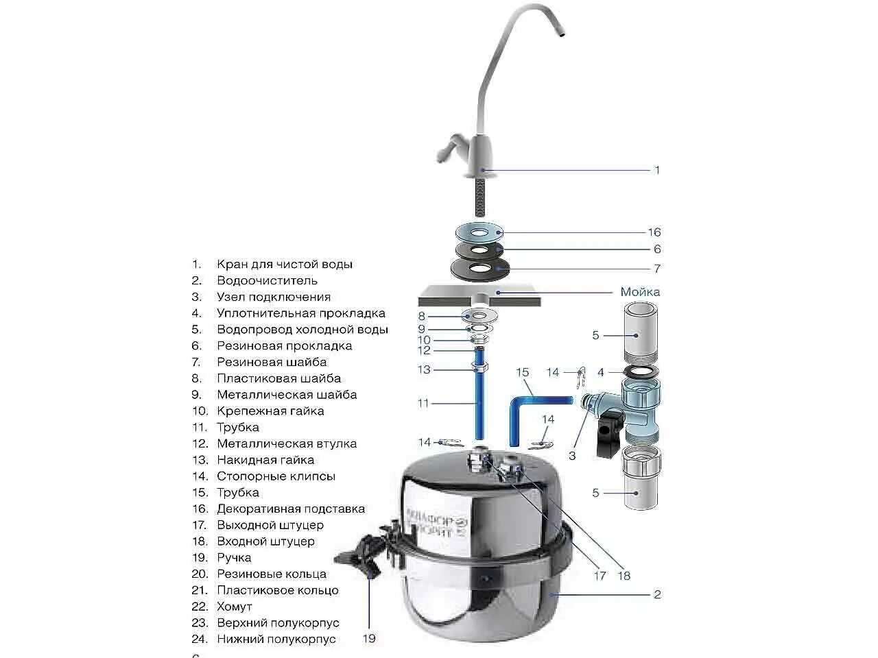 Разобрать питьевой кран. Смеситель с фильтром для питьевой воды схема подключения. Схема сборки крана Аквафор. Схема монтажа кран для питьевой воды. Схема подключения крана с фильтром для воды.