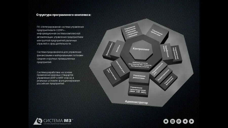 Система м. Интегрированная система управления предприятием. Интегрированная система управления предприятием м-3. 3. Интегрированные системы ERP. Система управления предприятием m3.