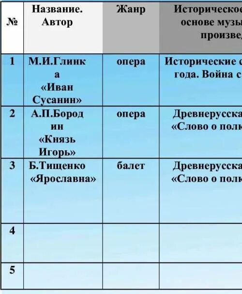 Таблица по Музыке 7 класс. Героическая тема в Музыке примеры. Героическая тема в Музыке 7 класс таблица. Героическая тема в Музыке 7 класс.