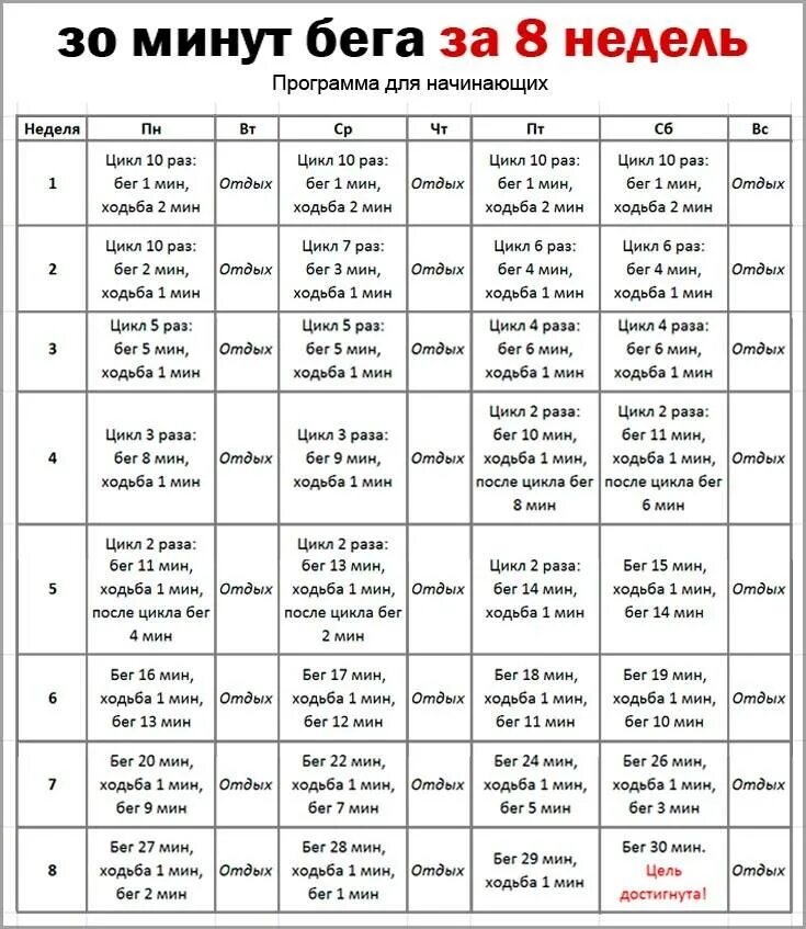 За сколько времени можно пробежать. План тренировок по бегу для начинающих. Бег для похудения сколько нужно бегать таблица для начинающих. План беговых тренировок для начинающих. План бега для начинающих для похудения таблица.