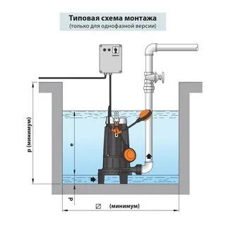 Автоматика для дренажного насоса