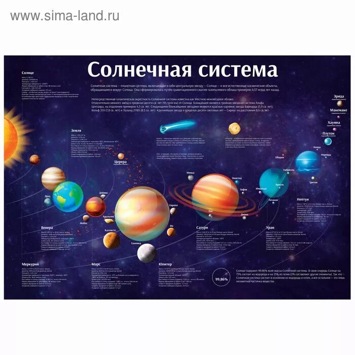 Кто изучает солнечную систему