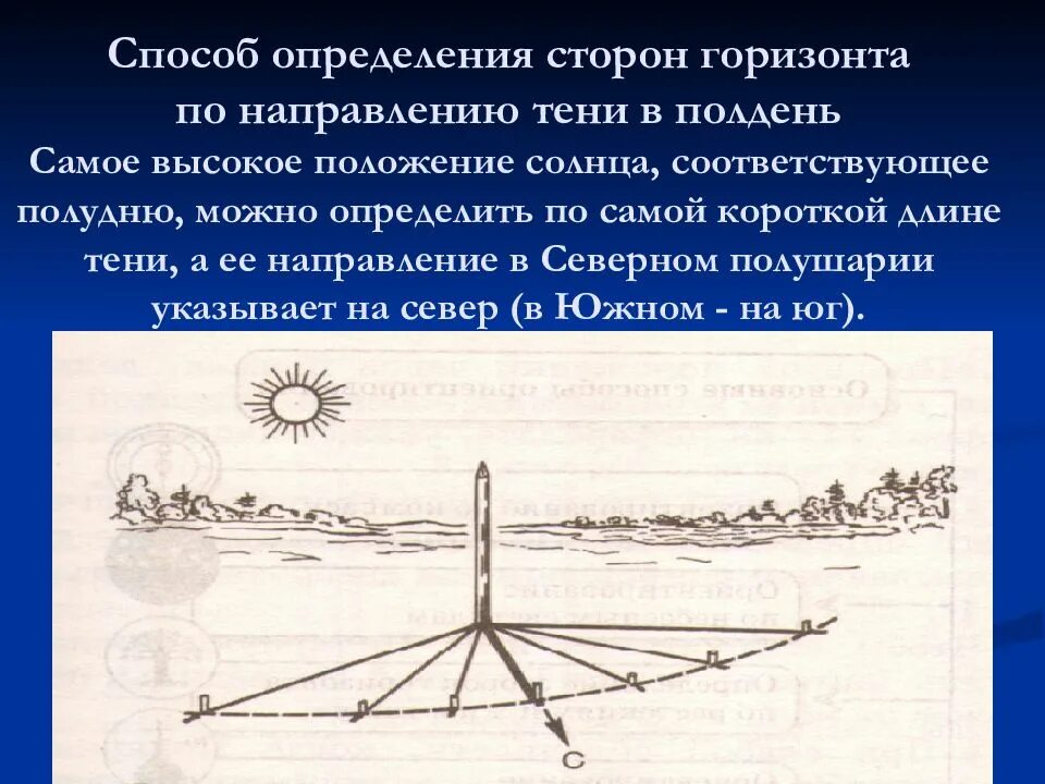 Самое высокое положение над горизонтом называется