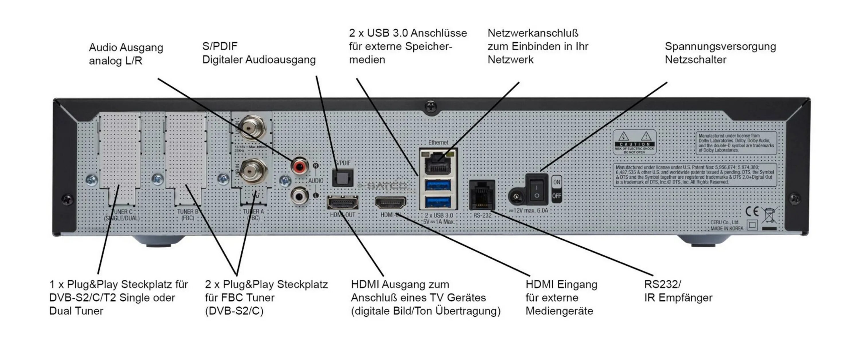 DVB t2 t c s2 телевизор. LNB DVB-s2. DVB-C, DVB-T, DVB-s2, DVB-t2. Модуль DVB-s2.