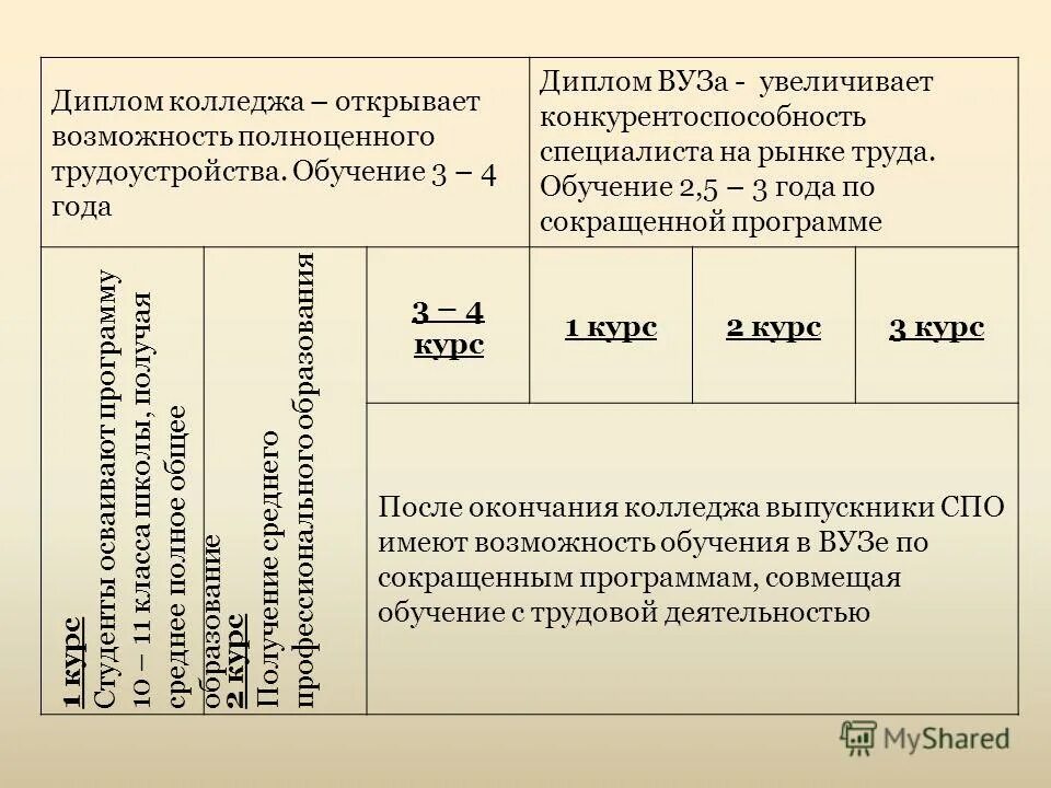 Система профессионального развития муниципальных служащих. Срок обучения в вузе. Ускоренная программа после колледжа. Экзаменационная сессия приказ. Можно ли после колледжа поступить в институт.