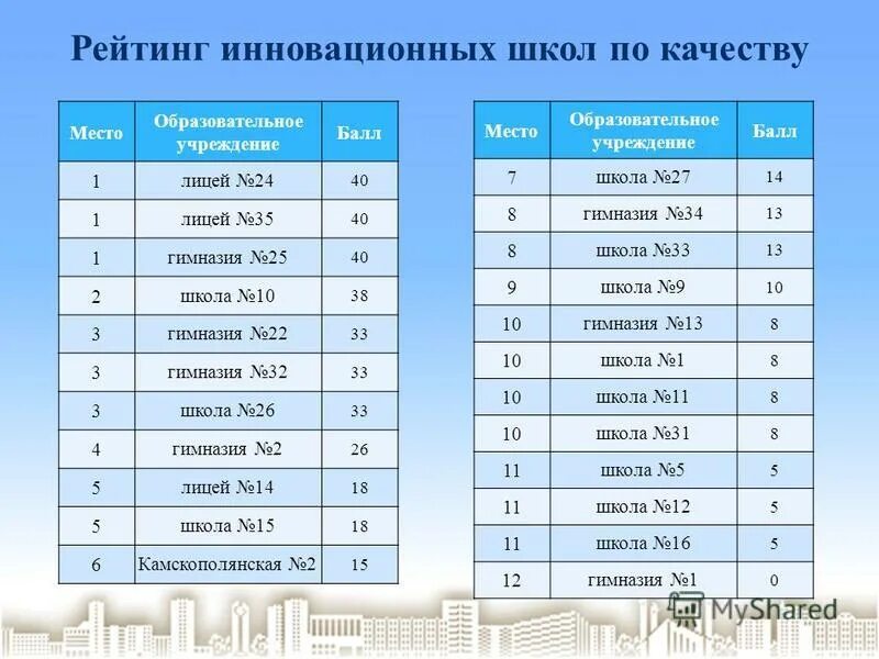 49 лицей расписание. расписание уроков лицей. расписание 14 маршрута. лицей 10 открытие. школа 24 волгодонск.