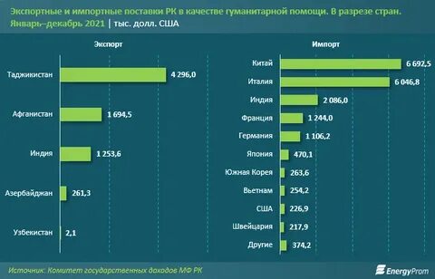 Какая страна оказала
