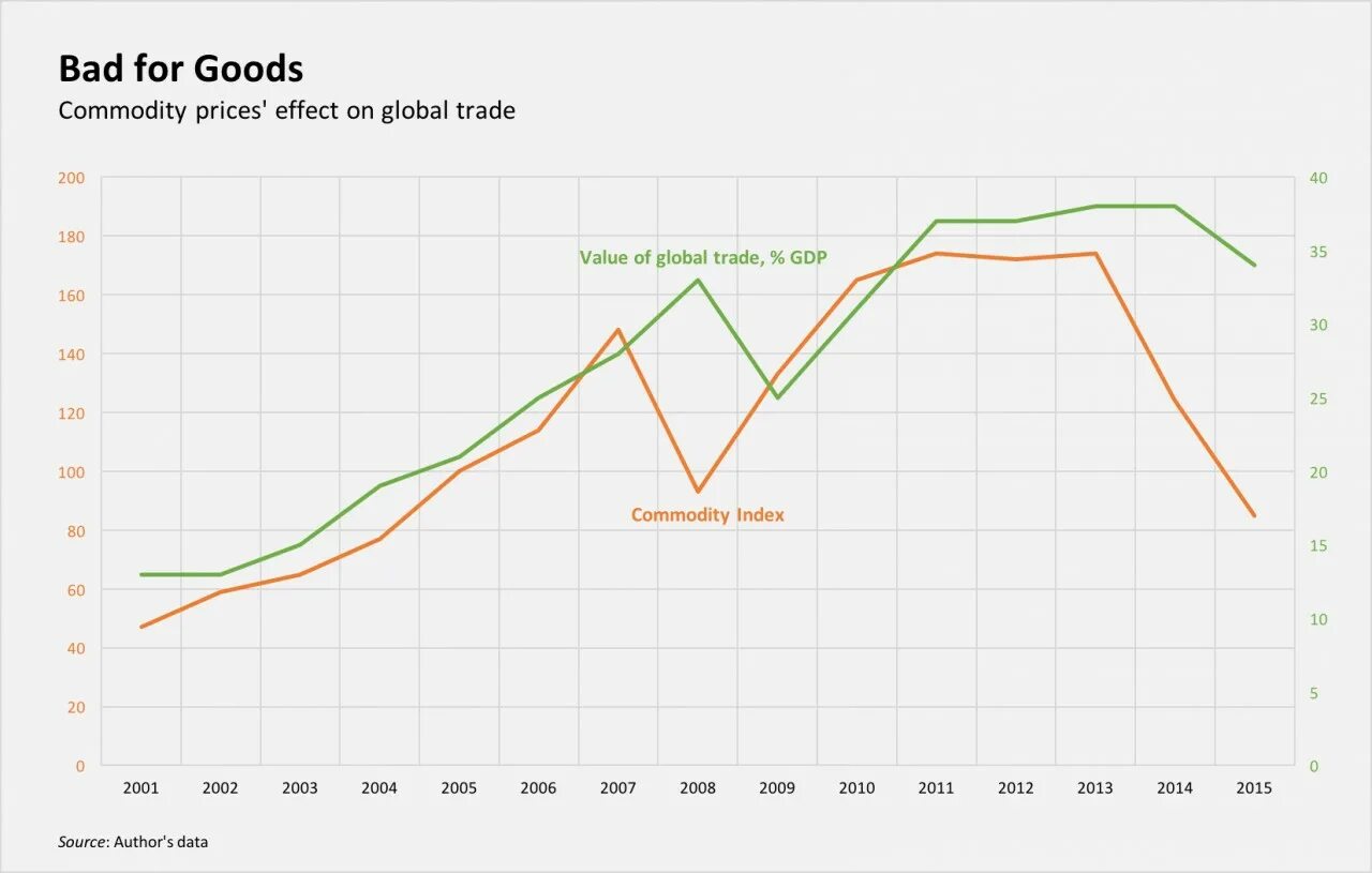 Lng price online. Global pricing. Cybercrime statistics. German gas prices. Global pricing.