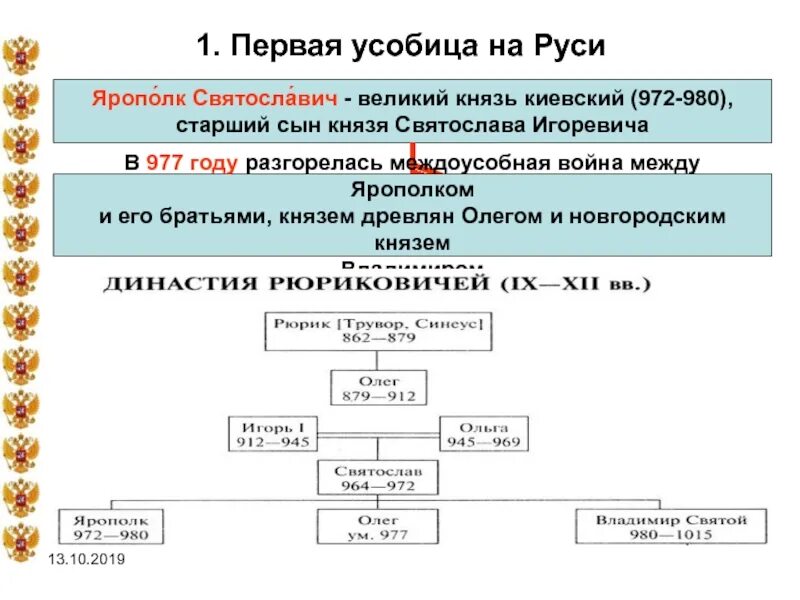 Что такое усобица в истории