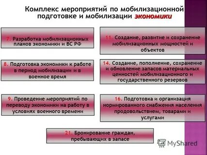 Что насчет мобилизованных