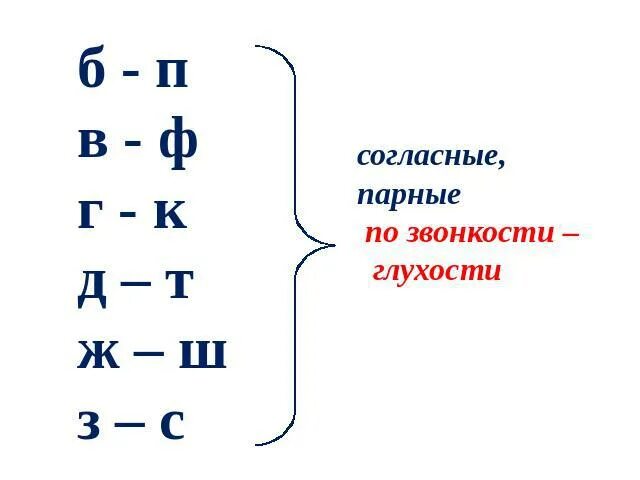 Парных по глухости — звонкости согласных.. Парный по глухости звонкости согласный звук слова. Правописание слов с парными по глухости- звонкости словами. Парные согласные по звонкости и глухости правило 2 класс. Примеры парных по глухости звонкости