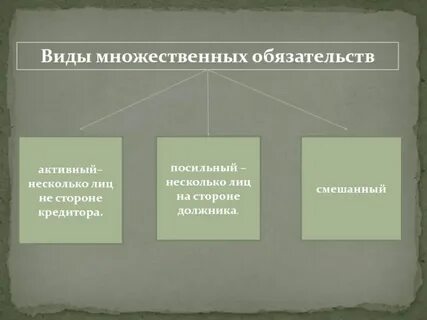 Активное обязательство