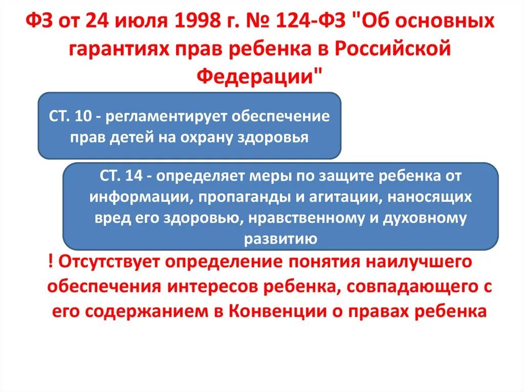 Фз от 13.07 2015. ФЗ-124 об основных гарантиях прав ребенка в РФ. Федеральный закон 124. Федеральный закон от 24 июля 1998 г. № 124-ФЗ. ФЗ об основных гарантиях прав ребенка в Российской Федерации.