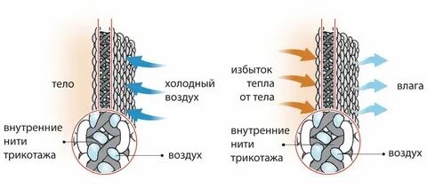 Общее тепло это