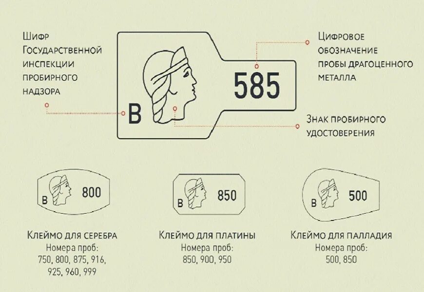 Клеймо на золоте 585 пробы. Бронницкое золото клеймо 585 проба. 14к золото проба. Проба на золоте 585 пробы.