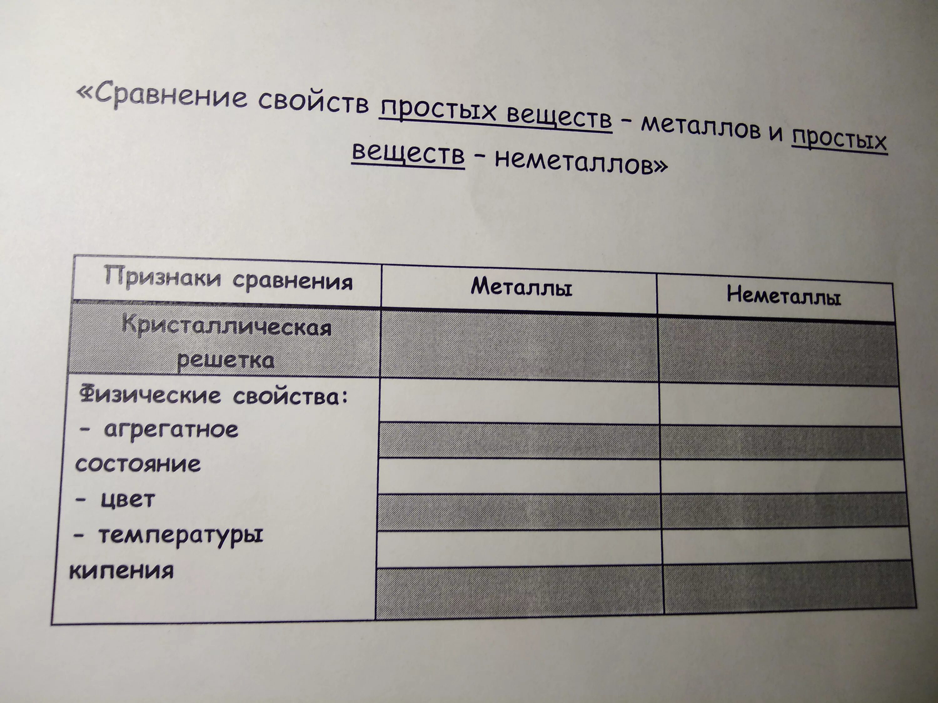 Сравнение металлических свойств. Сравнение свойств простых веществ металлов и неметаллов. Сравнение характеристик простых веществ и металлов. Сравнение характеристик простых веществ металлов и неметаллов. Сравнительная характеристика металлов и неметаллов таблица.