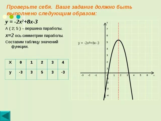 Y 2x 1 составить таблицу. Таблица значений функции парабола. Графики квадратичной функции y 2x2. Квадратичная функция график парабола значения. Квадратичная парабола таблица значений.