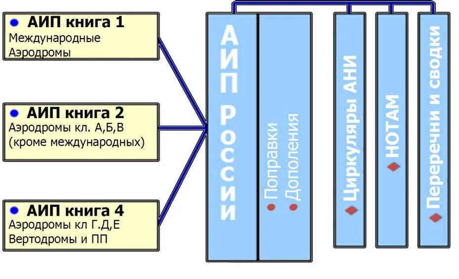 Сборник аэронавигационной информации российской федерации. Сборник аэронавигационной информации. Ассоциация индустриальных парков. Сборники аэронавигационной информации AIP. Логотип Ассоциация индустриальных парков.