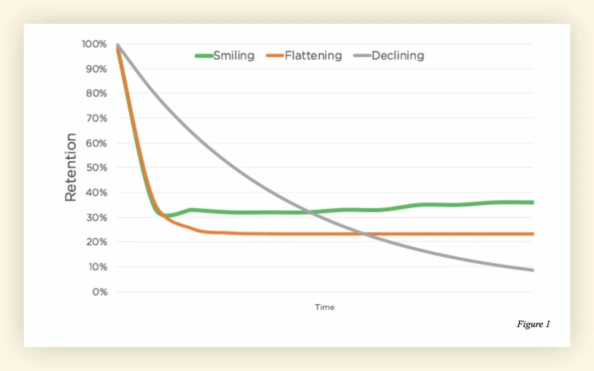 Smiling curve
