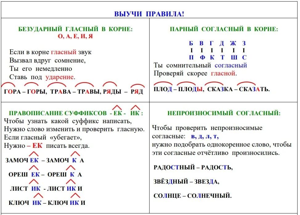 Русский язык перед 4 классом. Памятка орфограмм по русскому языку в начальной школе. Памятка орфограммы 4 класс таблица. Памятка правил по русскому языку 2 класс. Памятка 2 по русскому языку 3 класс.