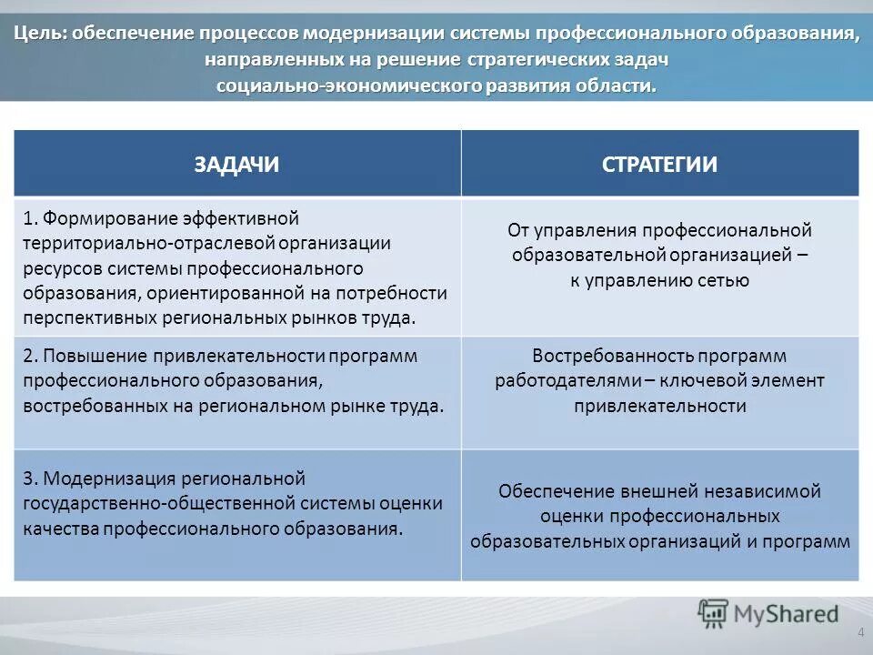 Организация социальной защиты населения. Система государственных учреждений социальной защиты населения. Цели социально-экономического развития. Примеры ксо в компаниях. Цели и задачи благотворительной деятельности.