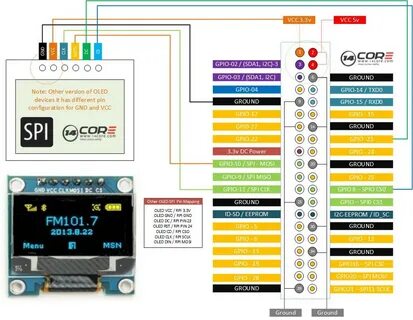 Spi devices
