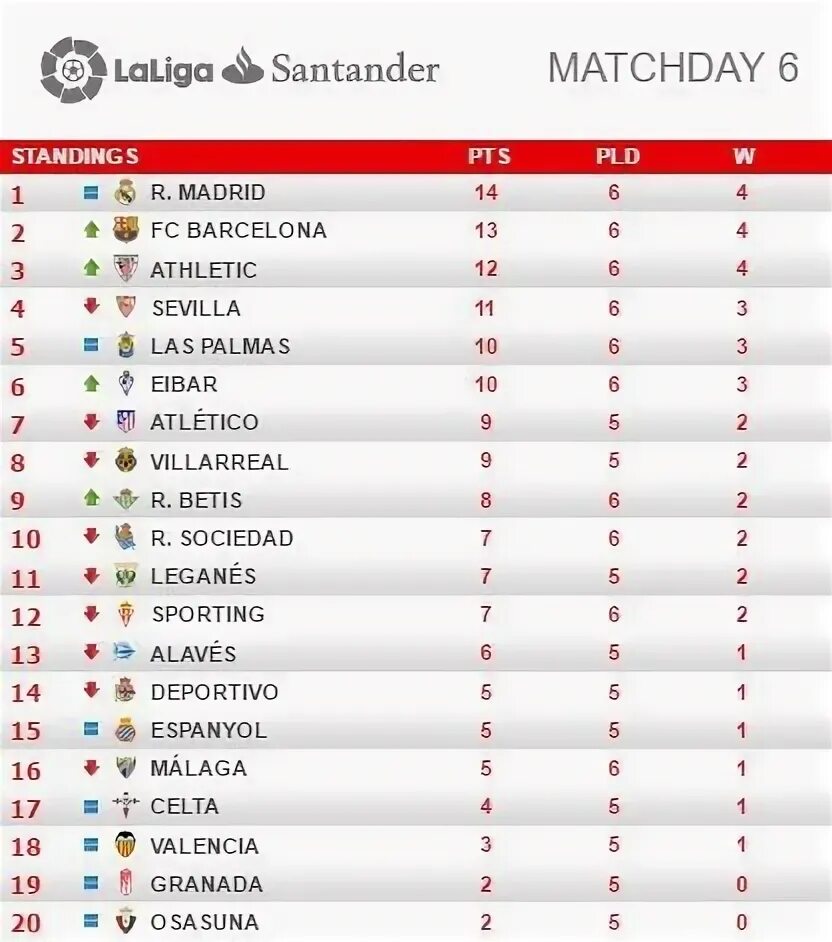 Турнирная таблица ла Лиги 2021. Таблица ла ла Лиги на данный момент 2020-2021. Турнирная таблица Испании. Ла лига 2021-2022 турнирная таблица. Результаты испанской премьер