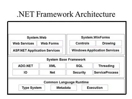 Какой framework для windows 7