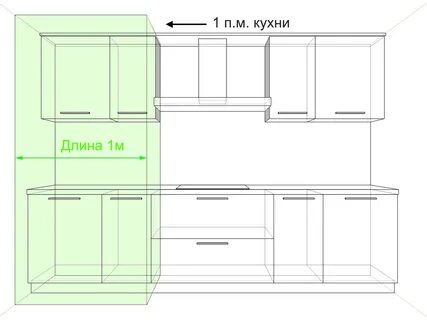 Размер кухонной панели