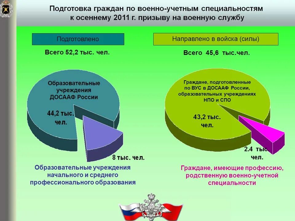 Как осуществляется комплектование. Комплектования Вооружённых сил России. Система комплектования вс РФ. Принципы комплектования вс РФ. Структура комплектования войск.