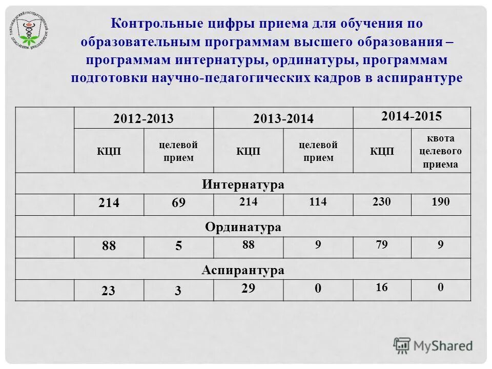 сколько платят аспирантам. научная деятельность. приказ контрольные цифры приема. м. контрольные цифры приема аспирантуры.