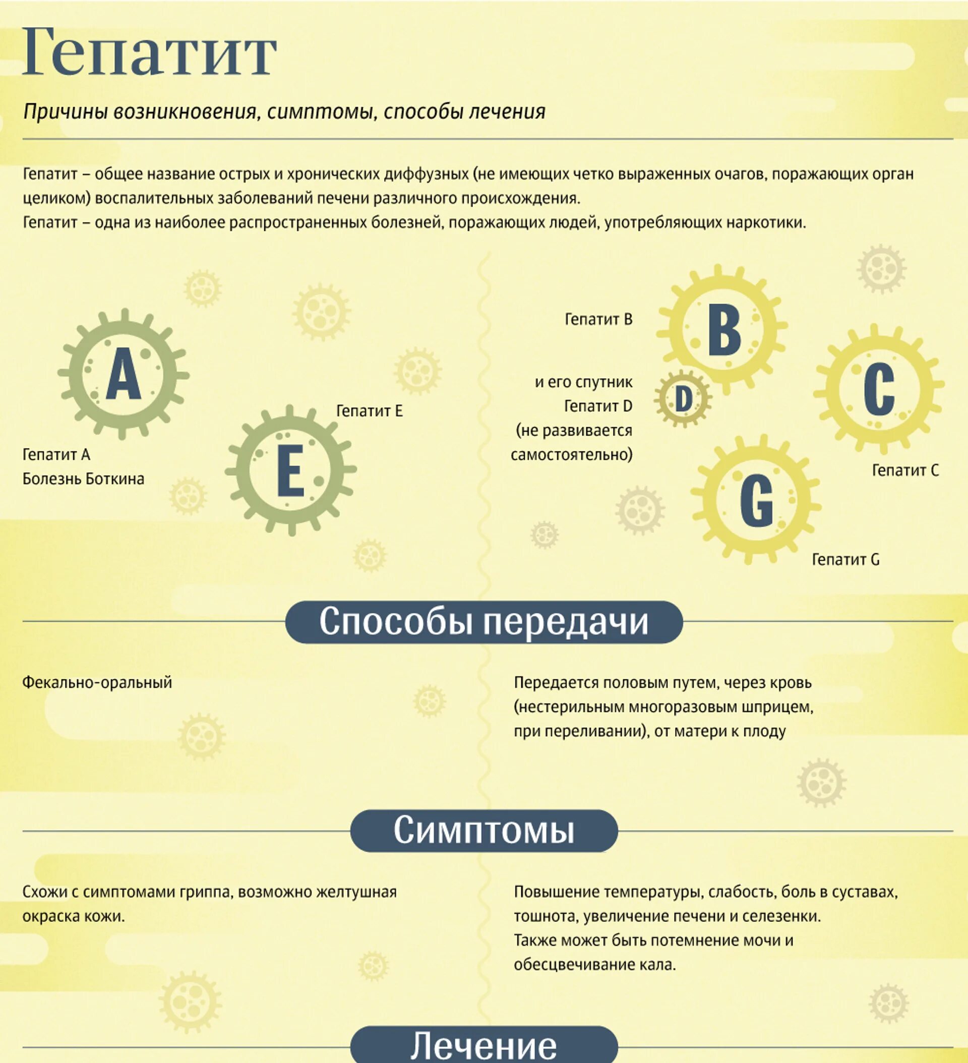 Гепатит б передается через слюну. Гепатит с передается. Через что передается гепатит. Гепатит передается через слюну.