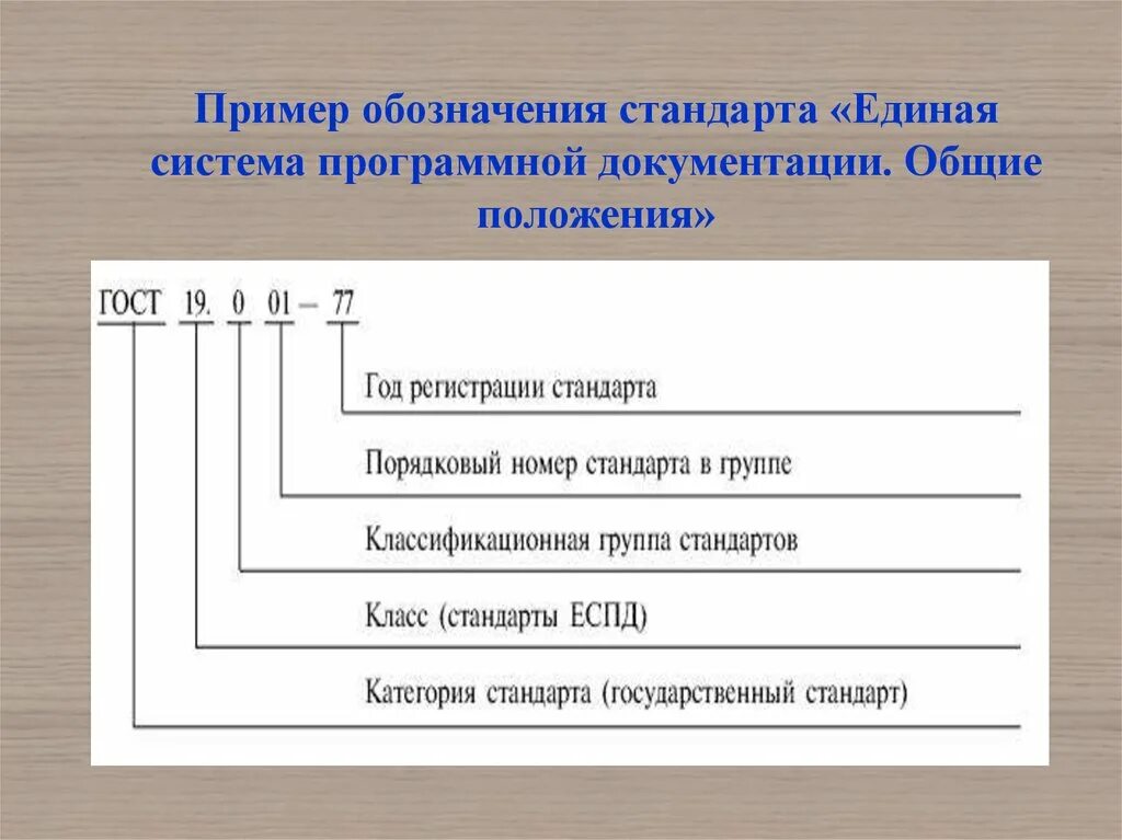 Обозначение кодов в программе. Программная документация еспд. Обозначения государственных стандартов. Пример обозначения стандарта. Программная документация пример.