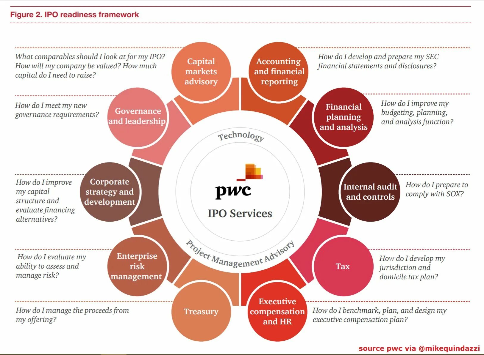 Service framework